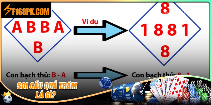 Định nghĩa phương pháp soi cầu quả trám